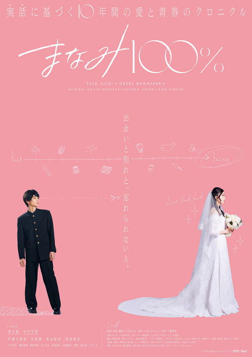 Póster de まなみ100%