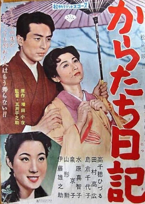 Póster de からたち日記