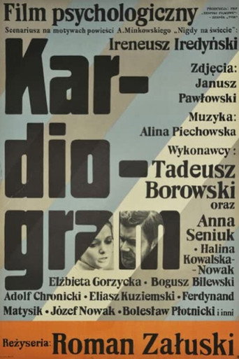 Póster de Kardiogram