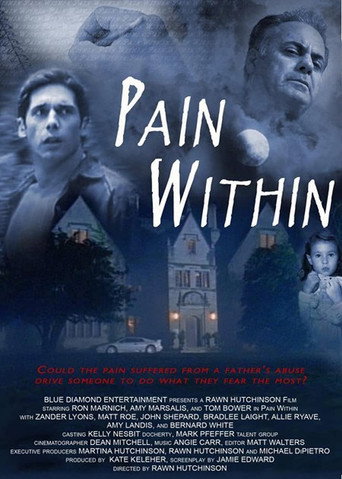 Póster de Pain Within