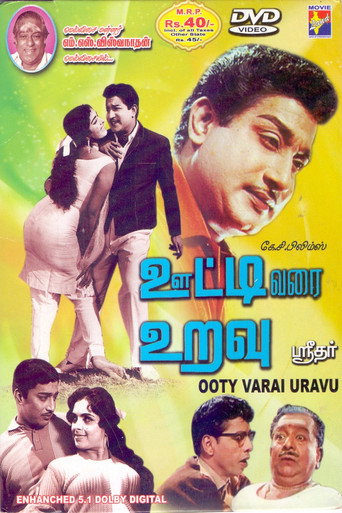 Póster de ஊட்டி வரை உறவு