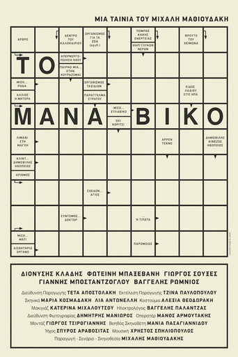 Póster de Το Μανάβικο