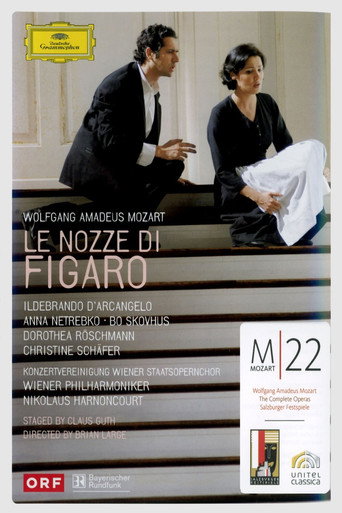 Póster de Wolfgang Amadeus Mozart: Le Nozze di Figaro