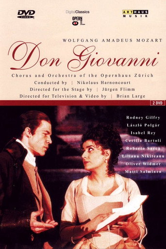 Póster de Don Giovanni