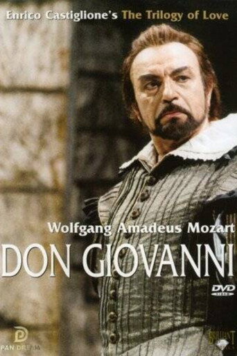 Póster de Don Giovanni (Teatro Argentina, Rome)